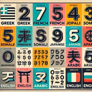 Numbers-1-100-6Languages