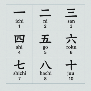 Learn Japanese Numbers 1-100